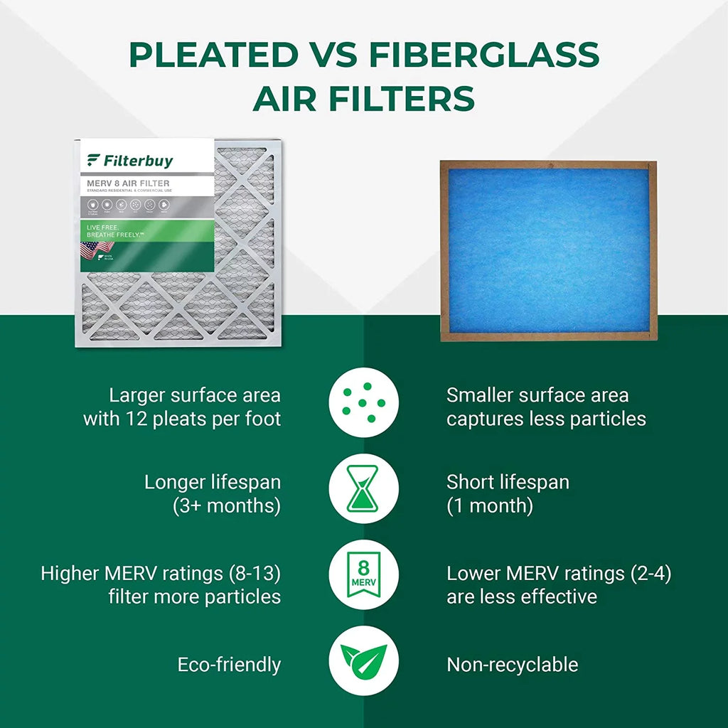 Filterbuy 20x22x5 MERV 8 Pleated HVAC AC Furnace Air Filters for Amana, Goodman, and Nordyne (3-Pack)