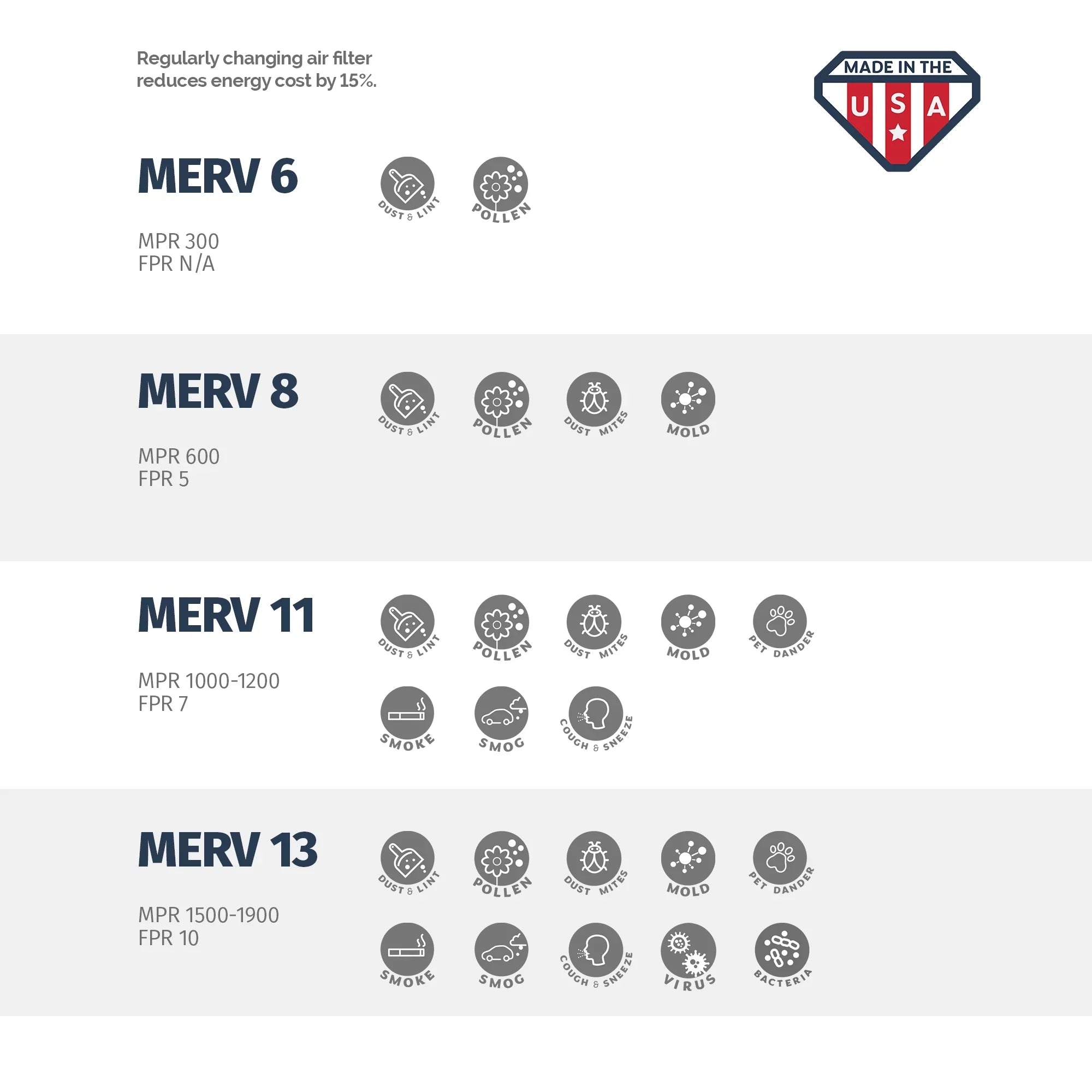 Aerostar 13x21 1/2x1 MERV  11, Pleated Air Filter, 13 x 21 1/2 x 1, Box of 6, Made in the USA