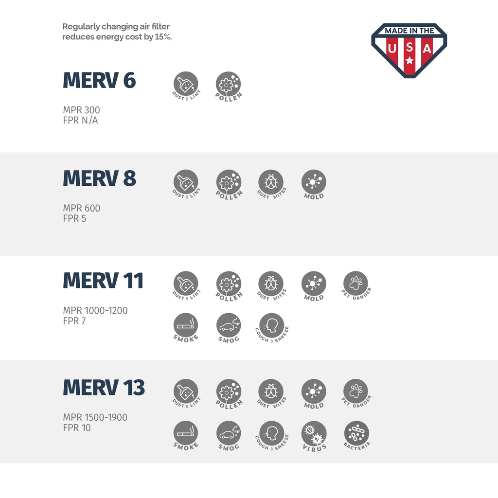Aerostar 24x24x4 MERV  11, Pleated Air Filter, 24 x 24 x 4, Box of 6, Made in the USA