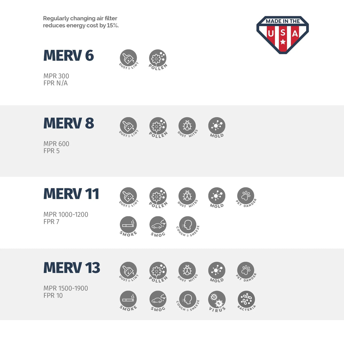 Aerostar 20x24x4 MERV  13, Pleated Air Filter, 20 x 24 x 4, Box of 6, Made in the USA