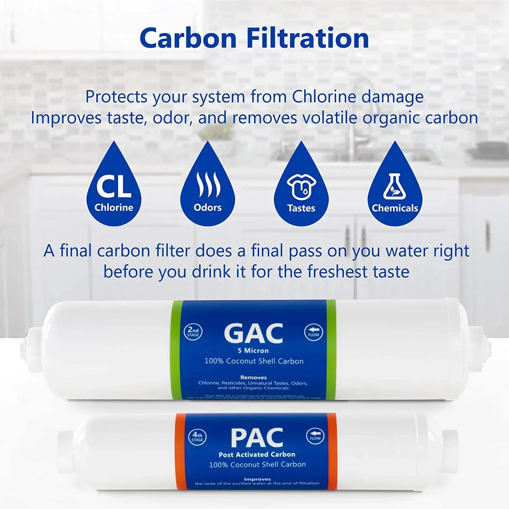Countertop Reverse Osmosis System Filter Set  7 Replacement Filters  1?4” Quick Connect Filter Cartridges  Sediment And Carbon Filters  100 GDP RO Membrane  1 Year Filter Set