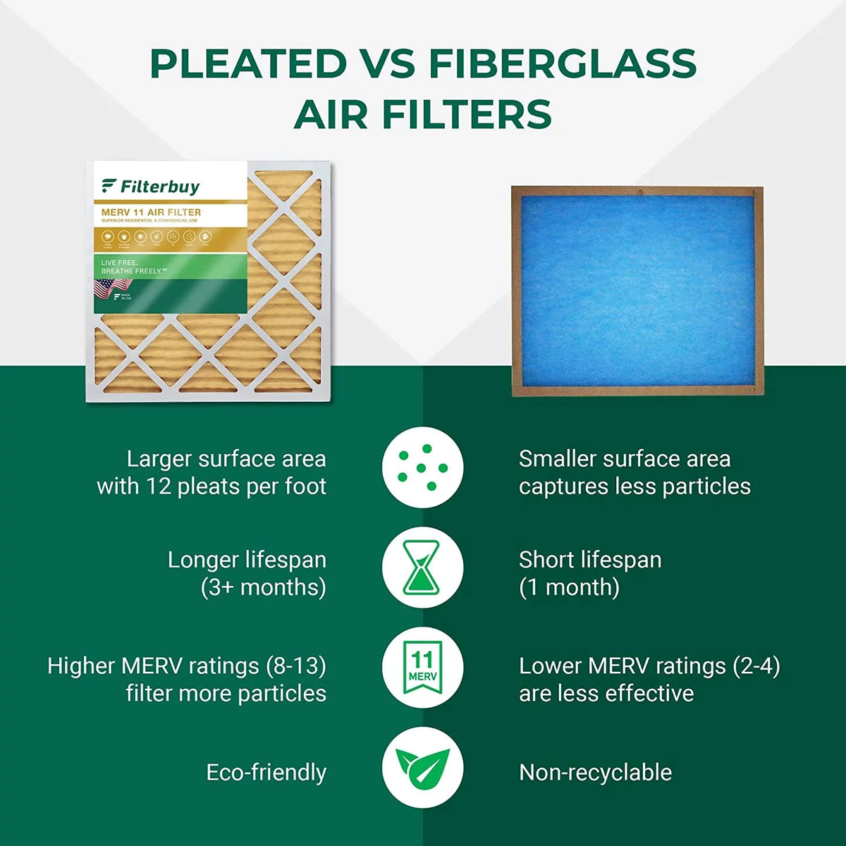 Filterbuy 12x24x2 MERV 11 Pleated HVAC AC Furnace Air Filters (5-Pack)