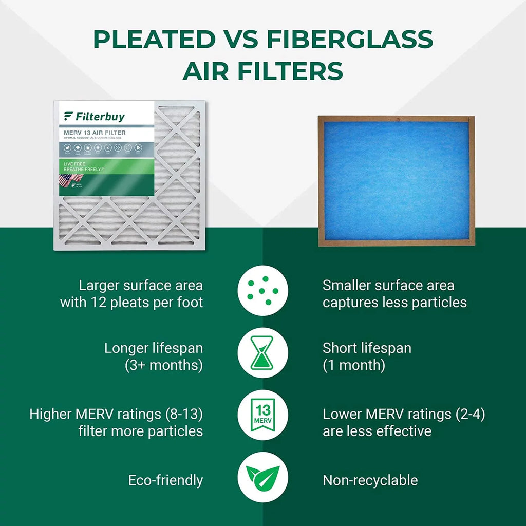 Filterbuy 20x22x5 MERV 13 Pleated HVAC AC Furnace Air Filters for Amana, Goodman, and Nordyne (2-Pack)