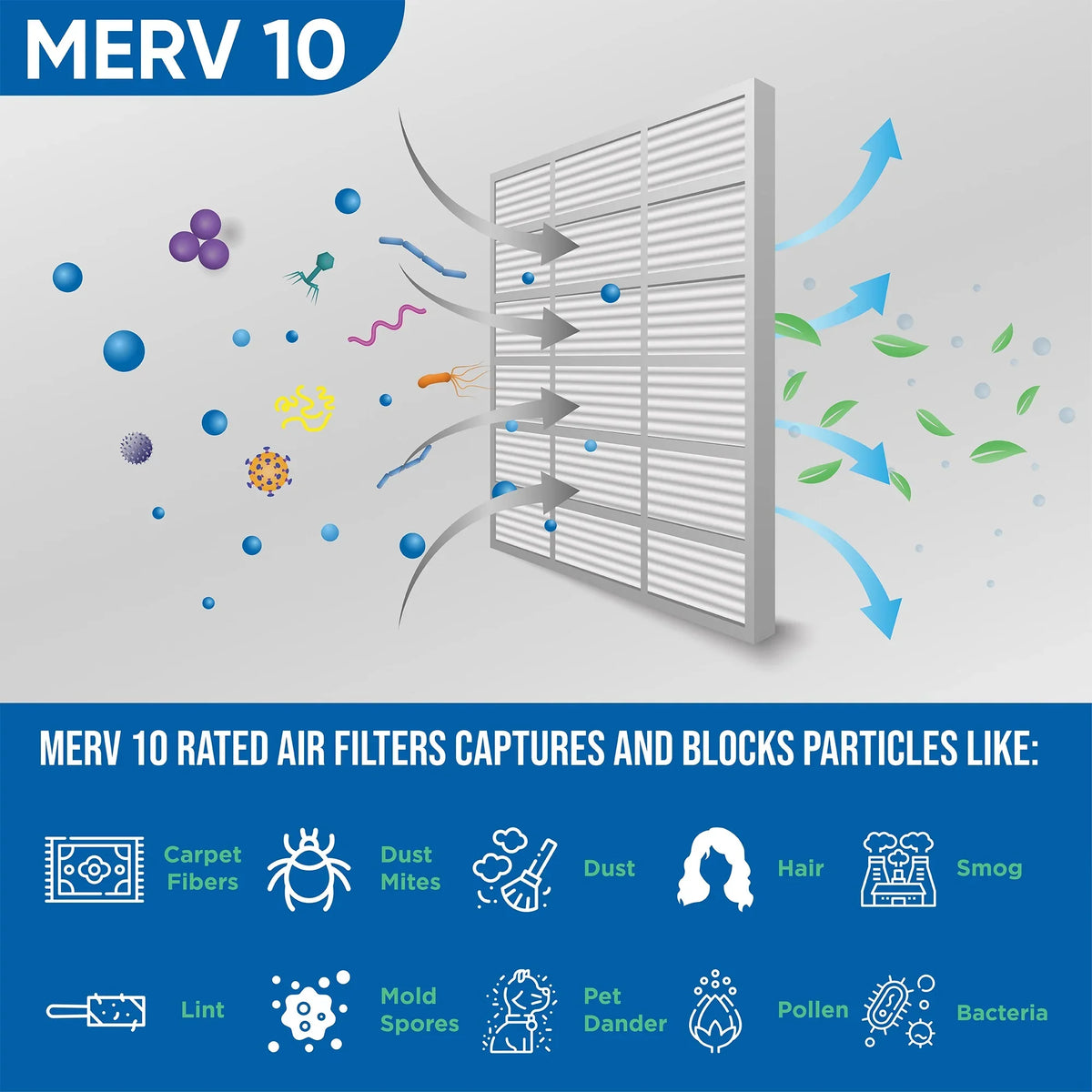 12 Pack of 25x25x1 MERV 10 Pleated Air Filters by Glasfloss. Actual Size: 24-1/2 x 24-1/2 x 7/8