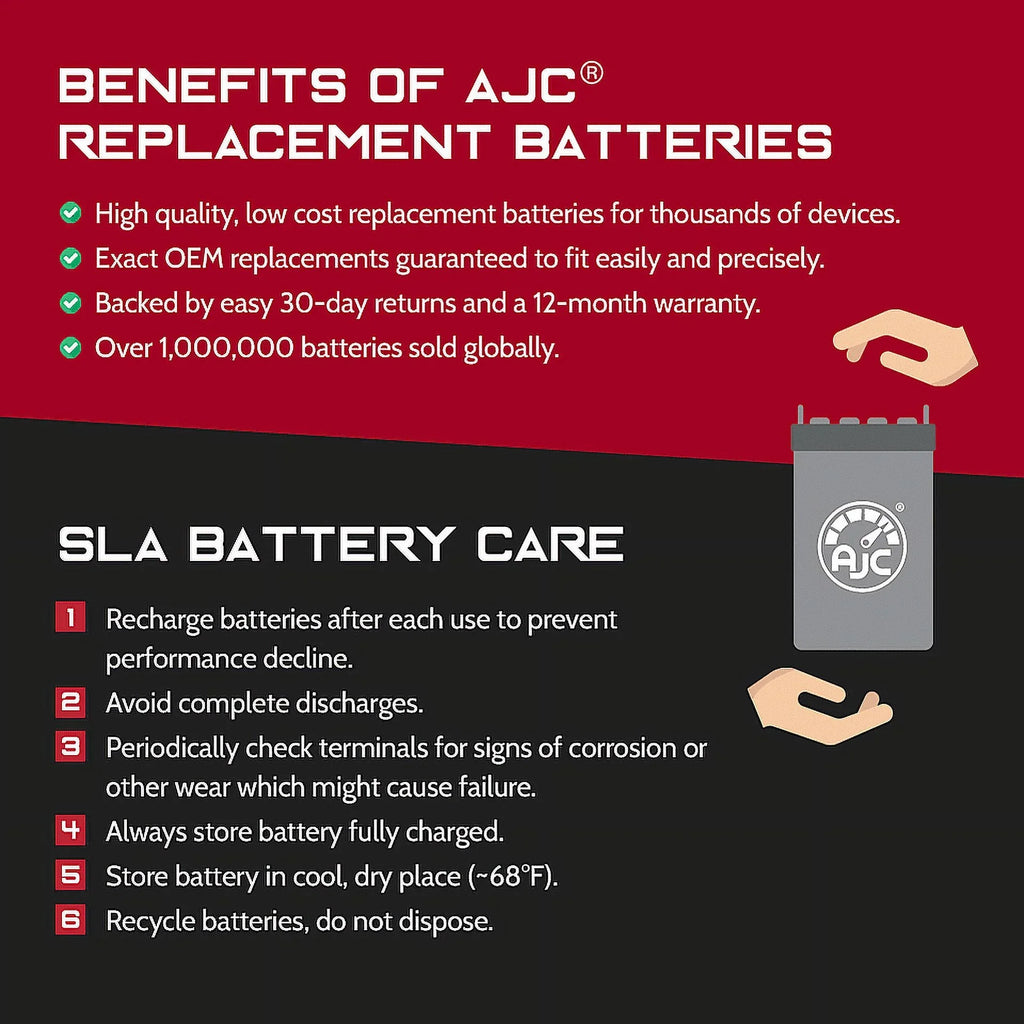 AJC Battery Compatible with Polaris MSX 150 Turbo 750 750CC Personal Watercraft Replacement Battery (2003-2004)