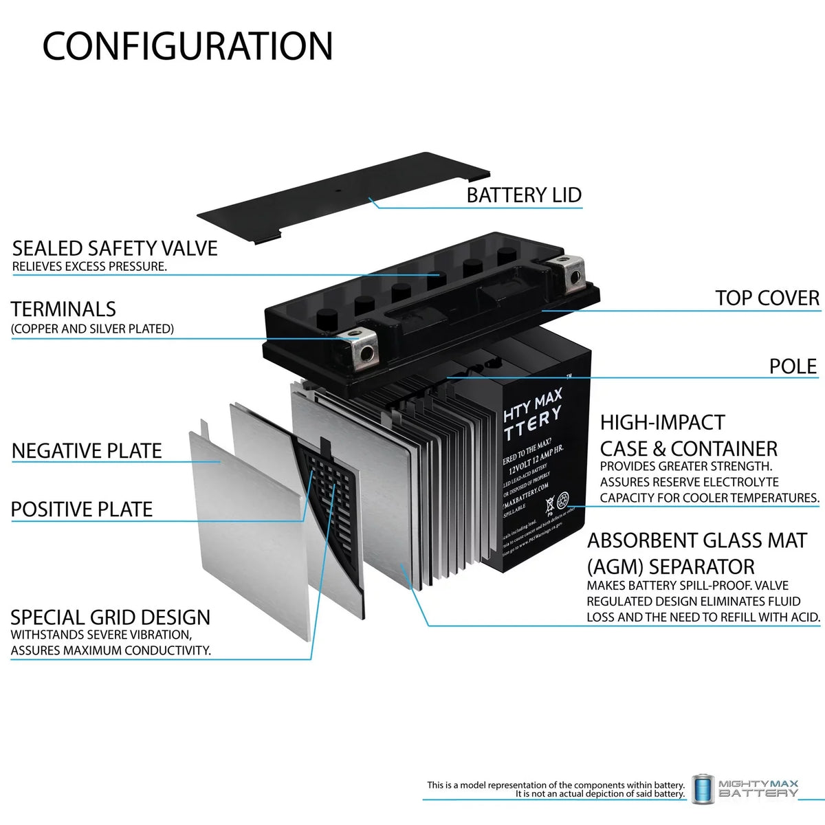 YTX14-BS Replacement Battery For KAWASAKI ZRX1100 (1999-2000)
