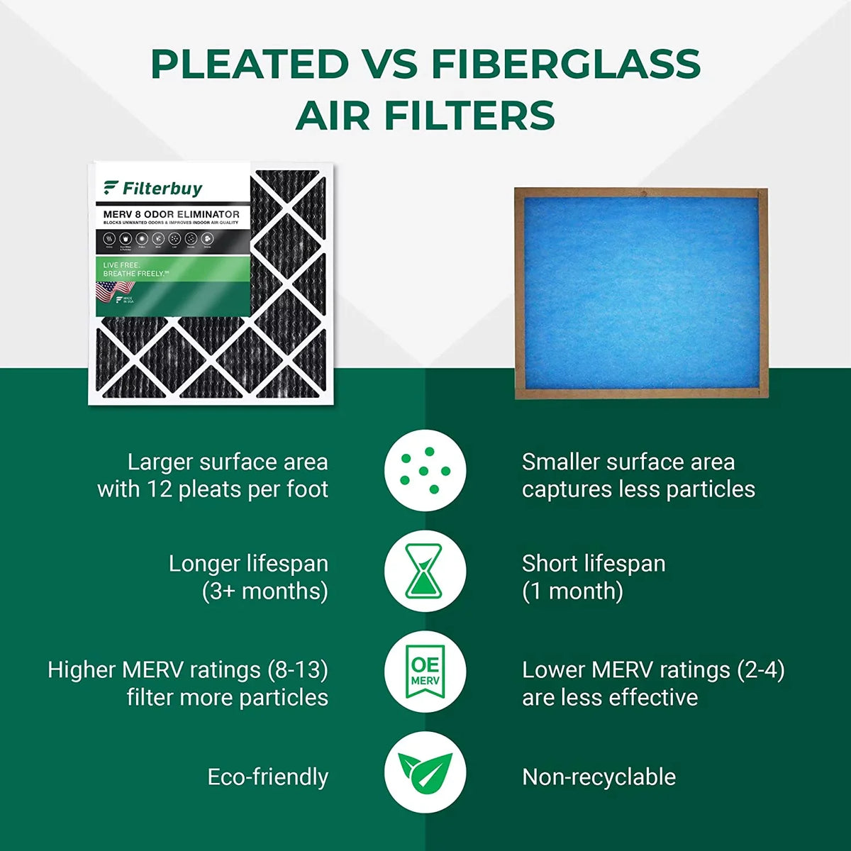 Filterbuy 20x30x1 MERV 8 Odor Eliminator Pleated HVAC AC Furnace Air Filters with Activated Carbon (1-Pack)
