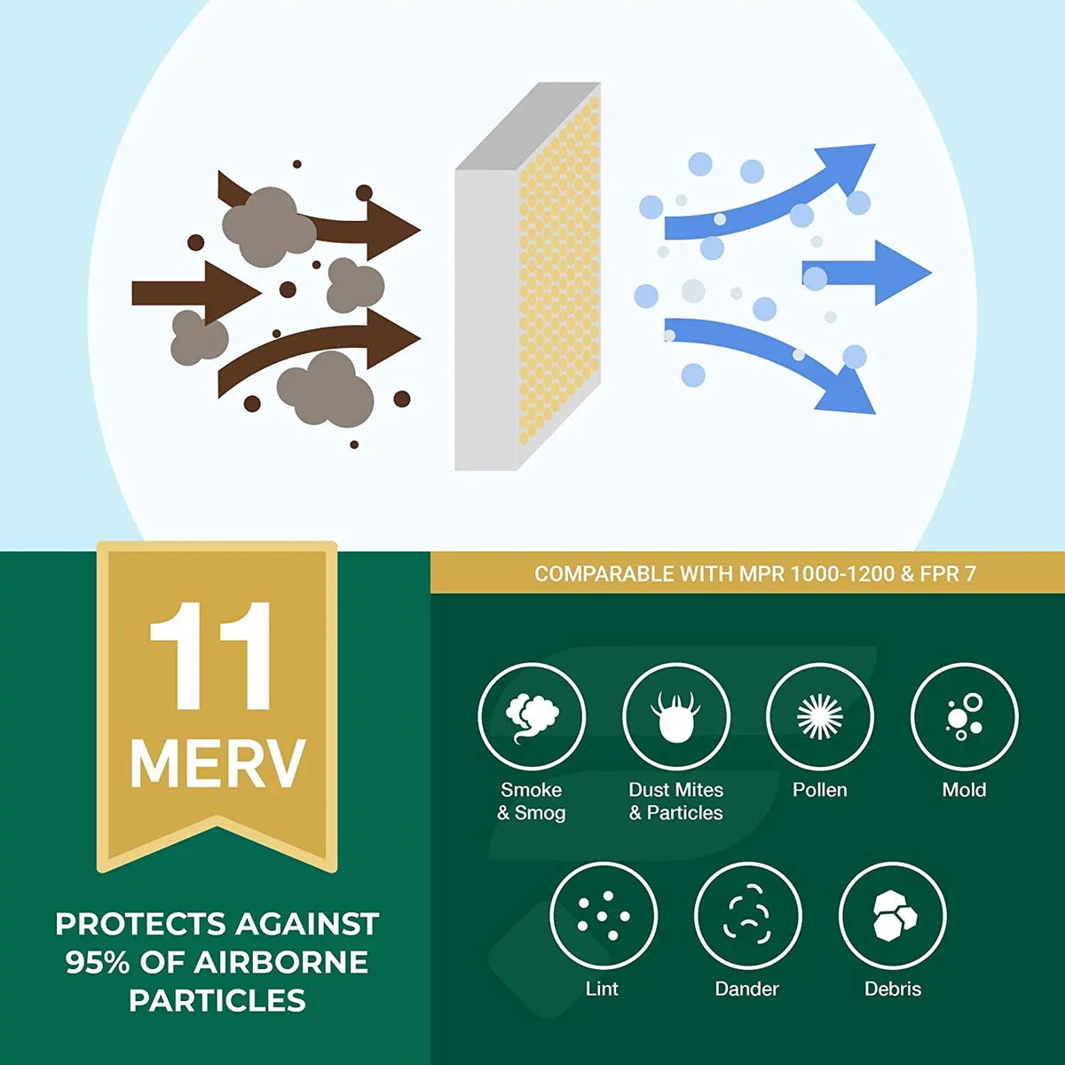 Filterbuy 20x20x2 MERV 11 Pleated HVAC AC Furnace Air Filters (3-Pack)