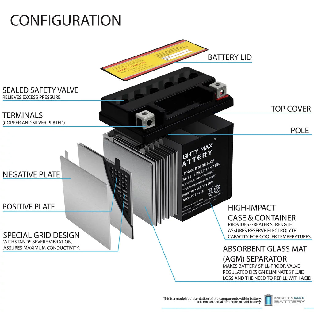 YTX5L-BS 12V 4AH Battery Replacement for Yamaha 230 TTR230 05-20