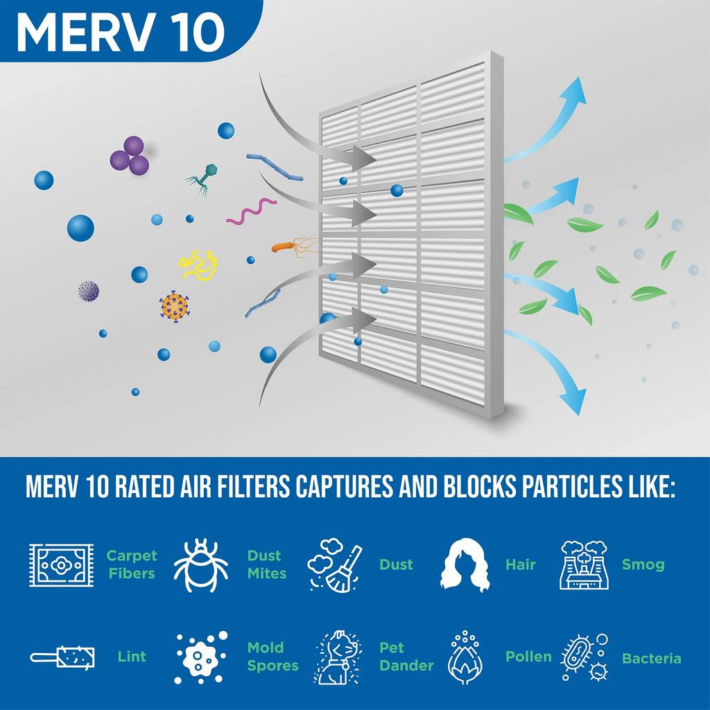 Glasfloss ZL 20x24x2 MERV 10 Pleated AC Furnace Air Filters. Box of 4. Exact Size: 19-3/8 x 23-3/8 x 1-3/4