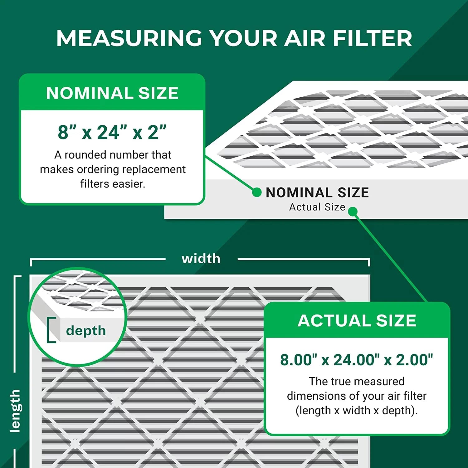 Filterbuy 8x24x2 MERV 11 Pleated HVAC AC Furnace Air Filters (5-Pack)